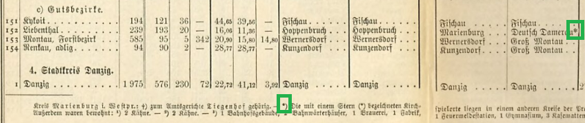 Gemlex 1885 kirchspielorte westpreussen.png