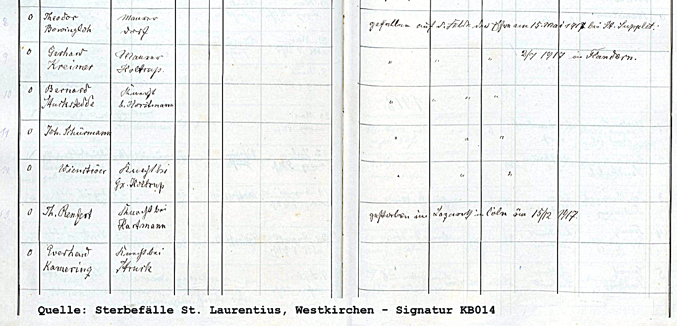 St.Laurentius, Westkirchen Sterbefälle-1917.png