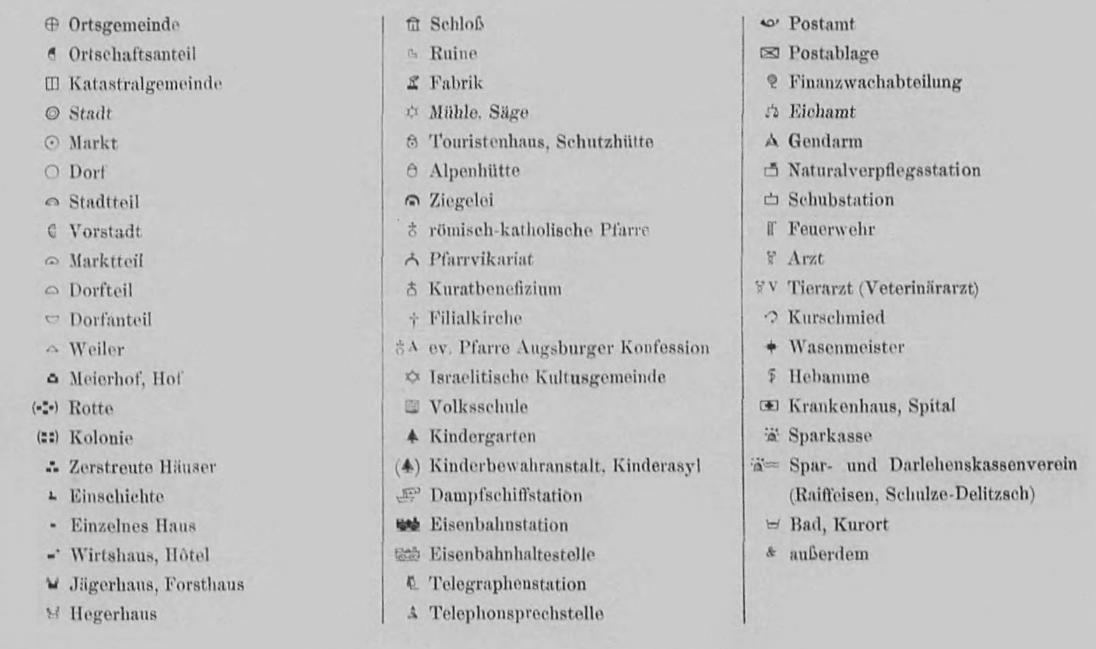 Gemeindelexikon Österreich-Ungarn Symbole.jpg