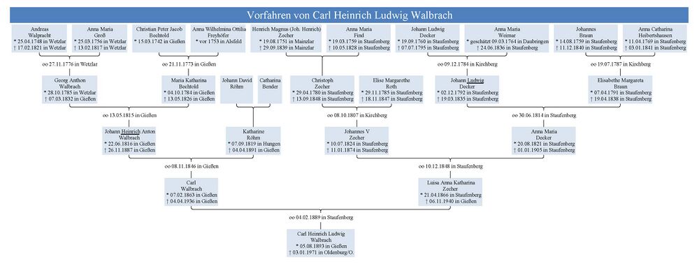 Vorfahren Carl Walbrach 4.jpg