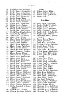 Adressbuch Friedlaender Bezirk 1905.djvu