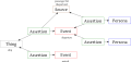 Gdm diagram 05.svg