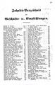 Adressbuch der Städte und Hauptindustrieorte des Siegkreises 1905-06 S. 239.jpg