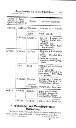 Baden-Staatshandbuch-1884.djvu