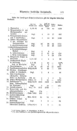 Baden-Staatshandbuch-1884.djvu