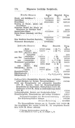 Baden-Staatshandbuch-1884.djvu