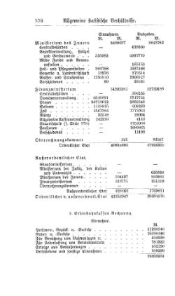 Baden-Staatshandbuch-1884.djvu