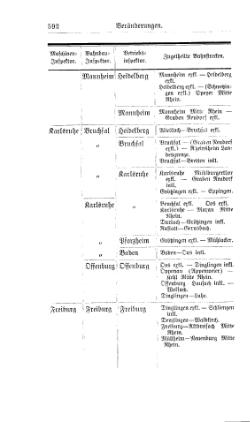 Baden-Staatshandbuch-1884.djvu