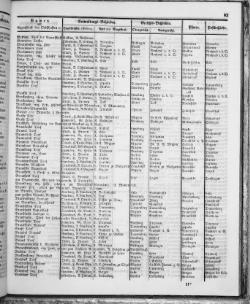 Hannover-Statistik-1852.djvu