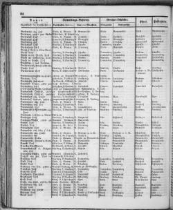 Hannover-Statistik-1852.djvu