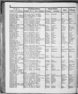 Hannover-Statistik-1852.djvu