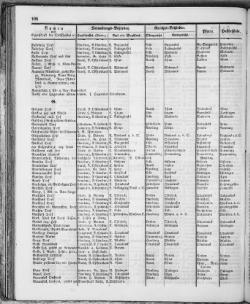 Hannover-Statistik-1852.djvu