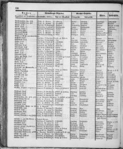 Hannover-Statistik-1852.djvu