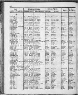 Hannover-Statistik-1852.djvu