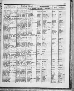 Hannover-Statistik-1852.djvu