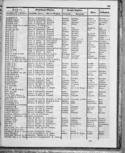 Hannover-Statistik-1852.djvu