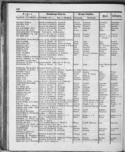 Hannover-Statistik-1852.djvu