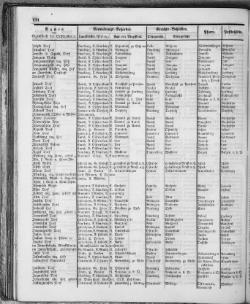 Hannover-Statistik-1852.djvu