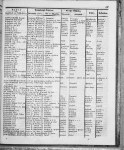 Hannover-Statistik-1852.djvu