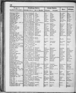 Hannover-Statistik-1852.djvu