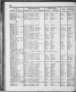 Hannover-Statistik-1852.djvu