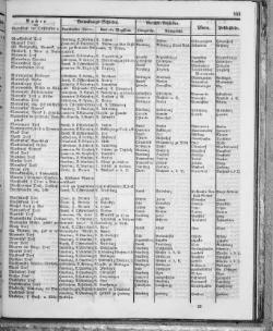 Hannover-Statistik-1852.djvu