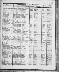 Hannover-Statistik-1852.djvu