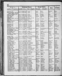 Hannover-Statistik-1852.djvu