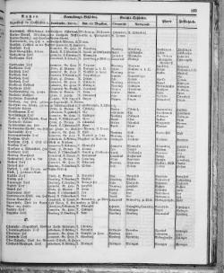 Hannover-Statistik-1852.djvu