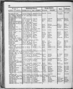 Hannover-Statistik-1852.djvu