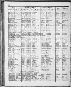 Hannover-Statistik-1852.djvu