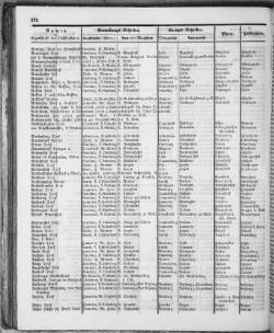 Hannover-Statistik-1852.djvu