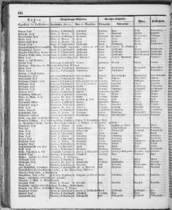 Hannover-Statistik-1852.djvu