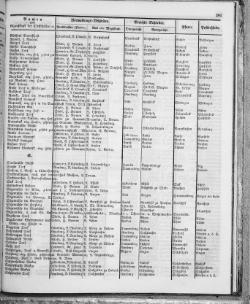 Hannover-Statistik-1852.djvu