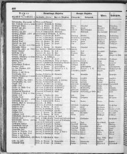 Hannover-Statistik-1852.djvu