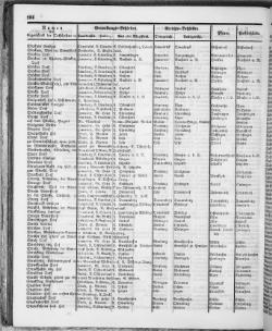 Hannover-Statistik-1852.djvu