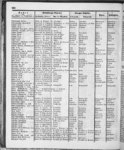 Hannover-Statistik-1852.djvu