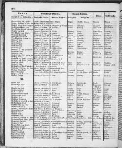 Hannover-Statistik-1852.djvu