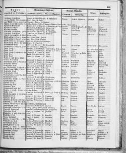 Hannover-Statistik-1852.djvu