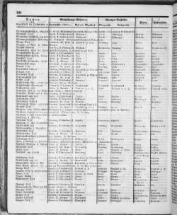 Hannover-Statistik-1852.djvu