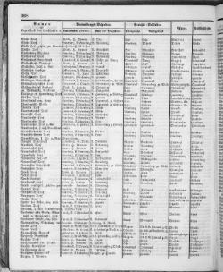 Hannover-Statistik-1852.djvu