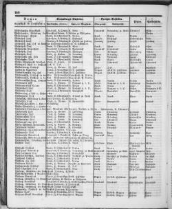 Hannover-Statistik-1852.djvu