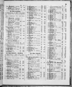 Hannover-Statistik-1852.djvu