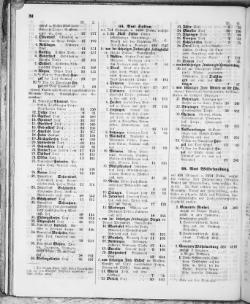 Hannover-Statistik-1852.djvu