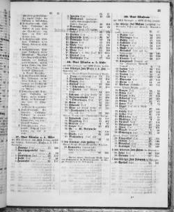 Hannover-Statistik-1852.djvu