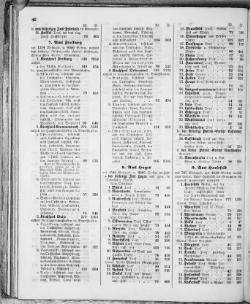 Hannover-Statistik-1852.djvu