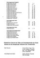 Kasper's Einwohner-Adressbuch Landkreis Neuwied 1981 Inhaltsverzeichnis III.jpg