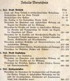 Delitzsch-Adressbuch-1927-Inhaltsverzeichnis.jpg