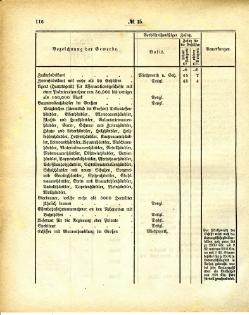 Grossherzoglich Hessisches Regierungsblatt 1884.djvu