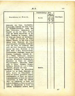 Grossherzoglich Hessisches Regierungsblatt 1884.djvu